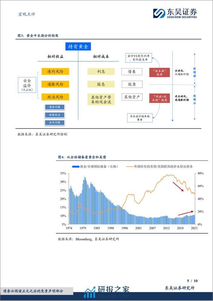 宏观点评：黄金，站上2500需要怎样的“宏观叙事”？-240411-东吴证券-10页 - 第5页预览图