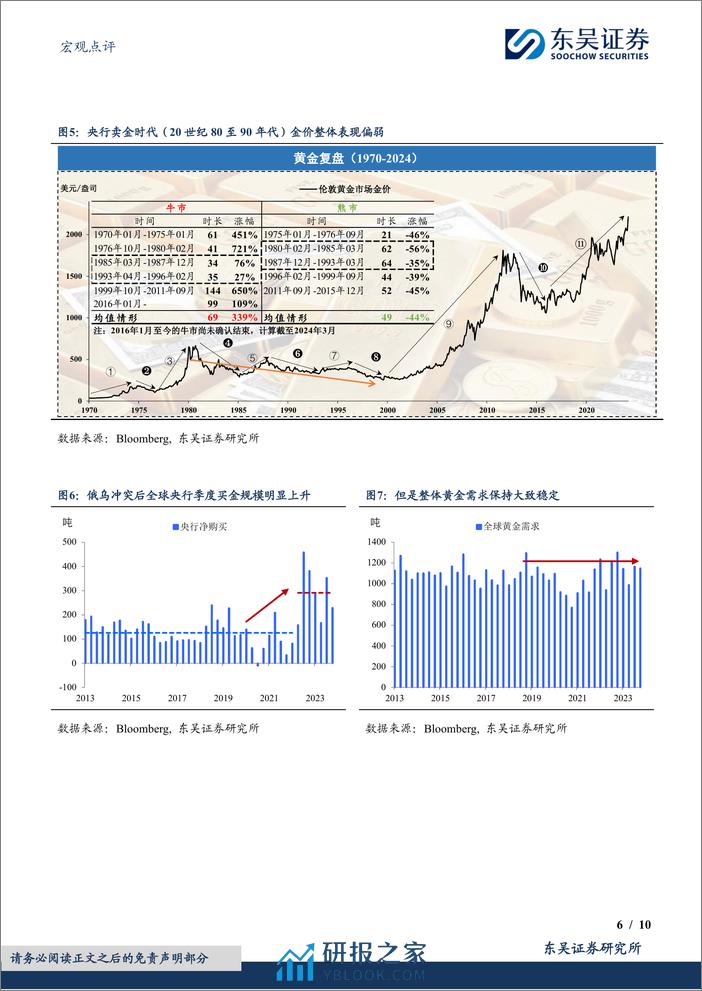 宏观点评：黄金，站上2500需要怎样的“宏观叙事”？-240411-东吴证券-10页 - 第6页预览图