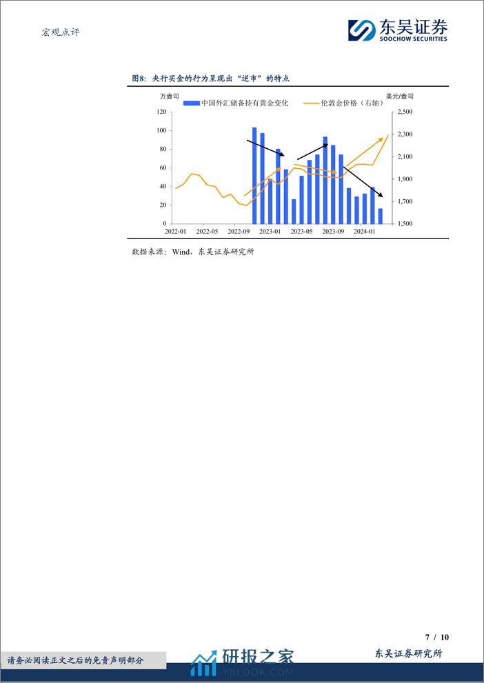 宏观点评：黄金，站上2500需要怎样的“宏观叙事”？-240411-东吴证券-10页 - 第7页预览图