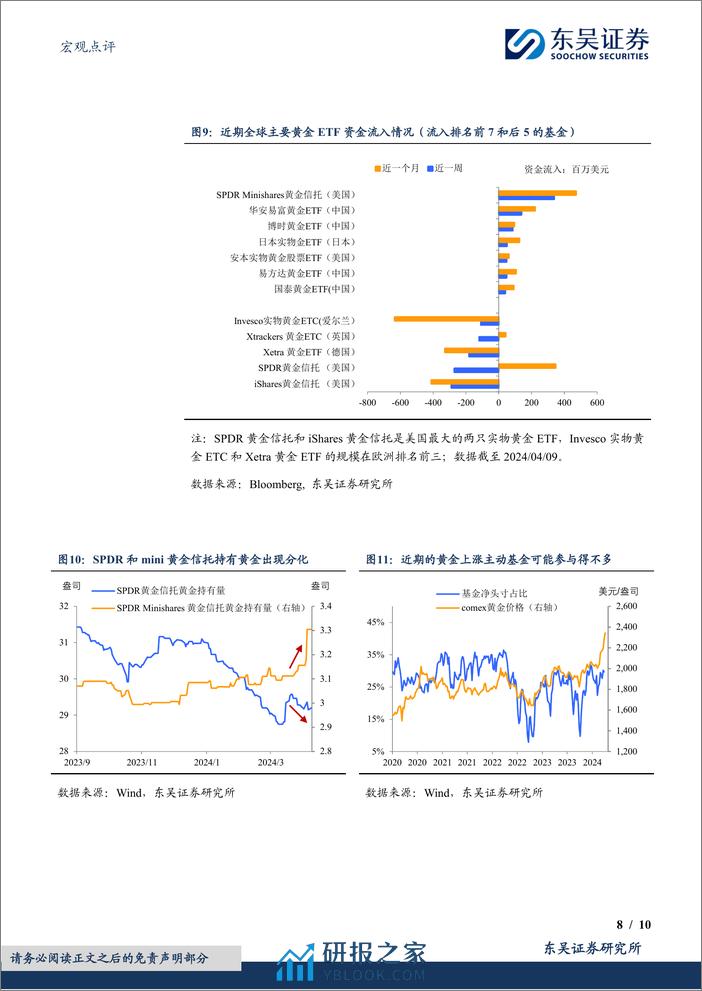 宏观点评：黄金，站上2500需要怎样的“宏观叙事”？-240411-东吴证券-10页 - 第8页预览图