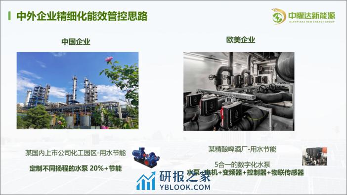 企业能源数字化和精细化节能管控 - 第4页预览图