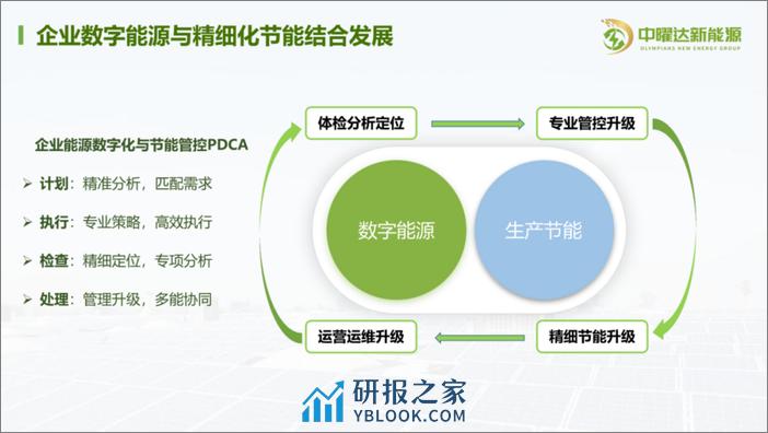 企业能源数字化和精细化节能管控 - 第8页预览图