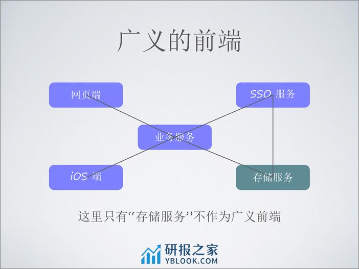 6-5-前后端分离中 API 接口与数据 Mock 的思考与应用-吕伟 - 第7页预览图