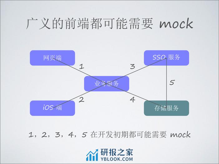 6-5-前后端分离中 API 接口与数据 Mock 的思考与应用-吕伟 - 第8页预览图