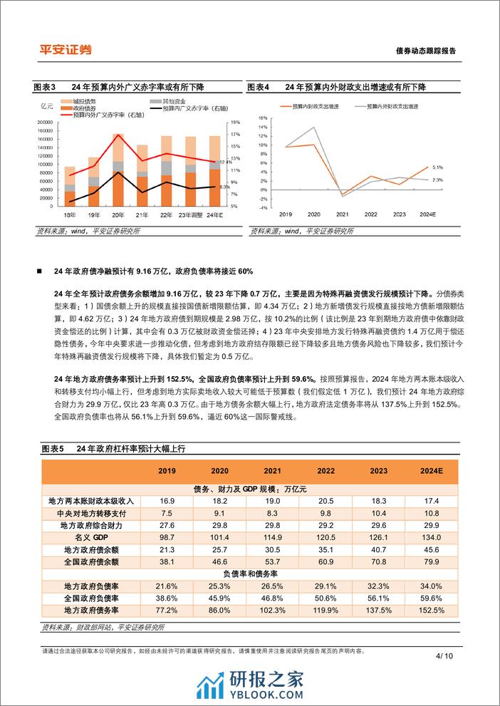 城投大事记系列之二十九：24年预算报告对城投债的启示-240327-平安证券-10页 - 第3页预览图