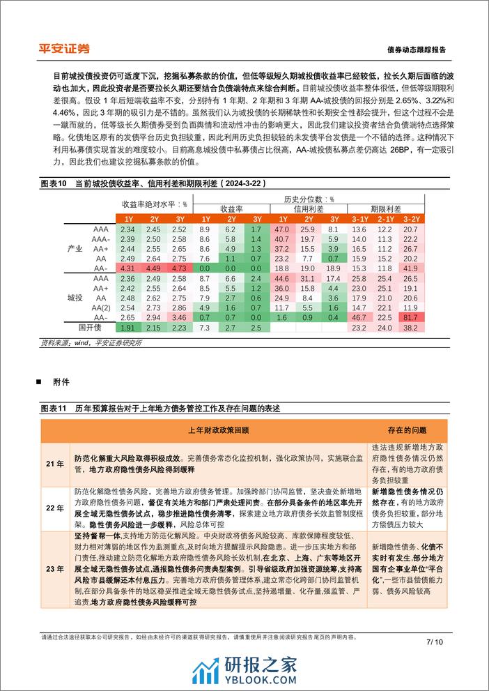 城投大事记系列之二十九：24年预算报告对城投债的启示-240327-平安证券-10页 - 第6页预览图