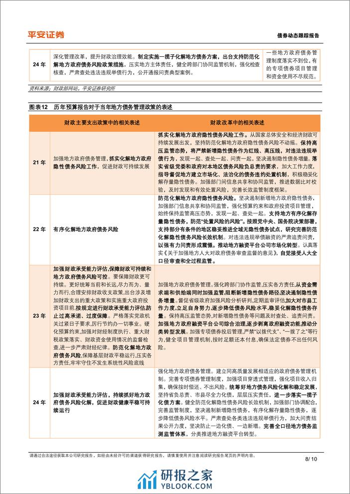 城投大事记系列之二十九：24年预算报告对城投债的启示-240327-平安证券-10页 - 第7页预览图