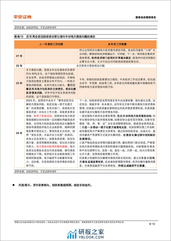 城投大事记系列之二十九：24年预算报告对城投债的启示-240327-平安证券-10页 - 第8页预览图