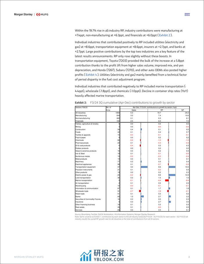 Morgan Stanley-Japan Equity Strategy Review of F324 3Q Results-106598480 - 第3页预览图