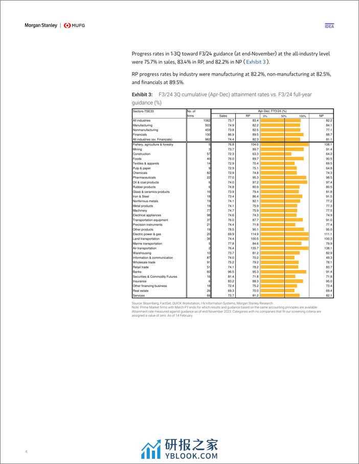 Morgan Stanley-Japan Equity Strategy Review of F324 3Q Results-106598480 - 第4页预览图