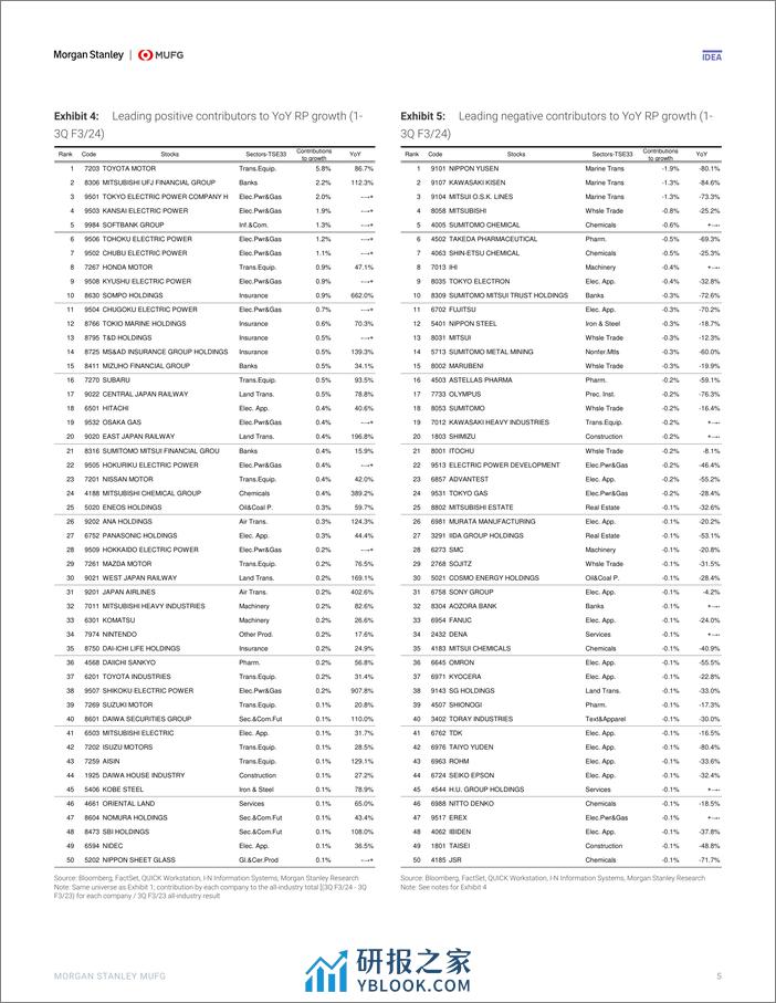 Morgan Stanley-Japan Equity Strategy Review of F324 3Q Results-106598480 - 第5页预览图