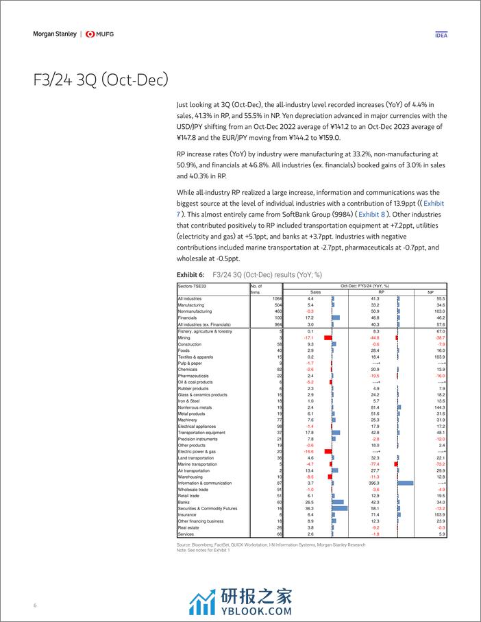 Morgan Stanley-Japan Equity Strategy Review of F324 3Q Results-106598480 - 第6页预览图