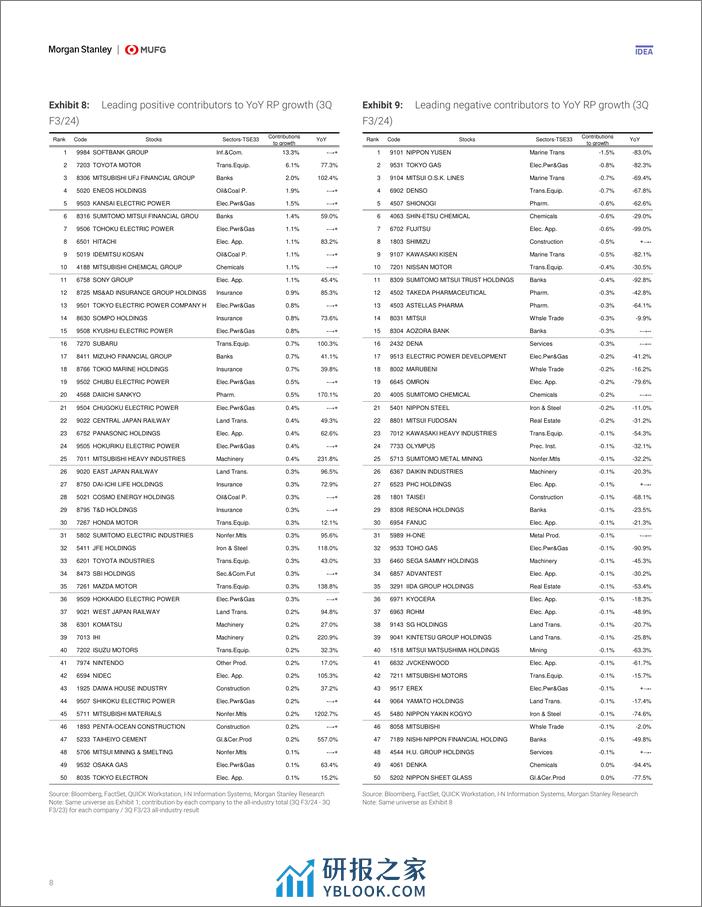 Morgan Stanley-Japan Equity Strategy Review of F324 3Q Results-106598480 - 第8页预览图