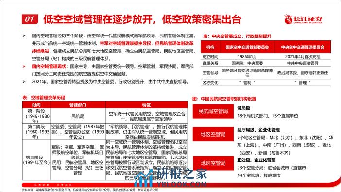 长江证券-机械行业_低空经济步入快速发展期，硬件、系统等产业链迎来新机遇 - 第5页预览图