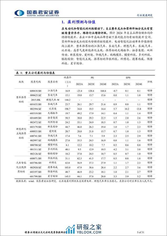 汽车行业2024年中国乘用车市场展望：中高端市场发力，自主品牌份额继续提升-240311-国泰君安-31页 - 第5页预览图