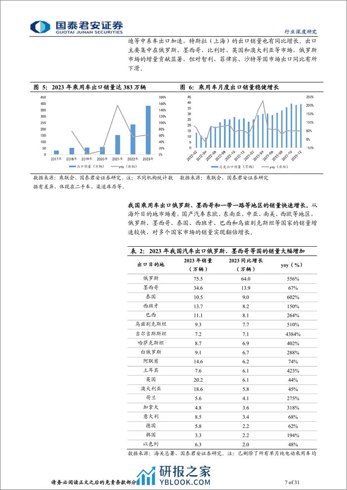 汽车行业2024年中国乘用车市场展望：中高端市场发力，自主品牌份额继续提升-240311-国泰君安-31页 - 第7页预览图