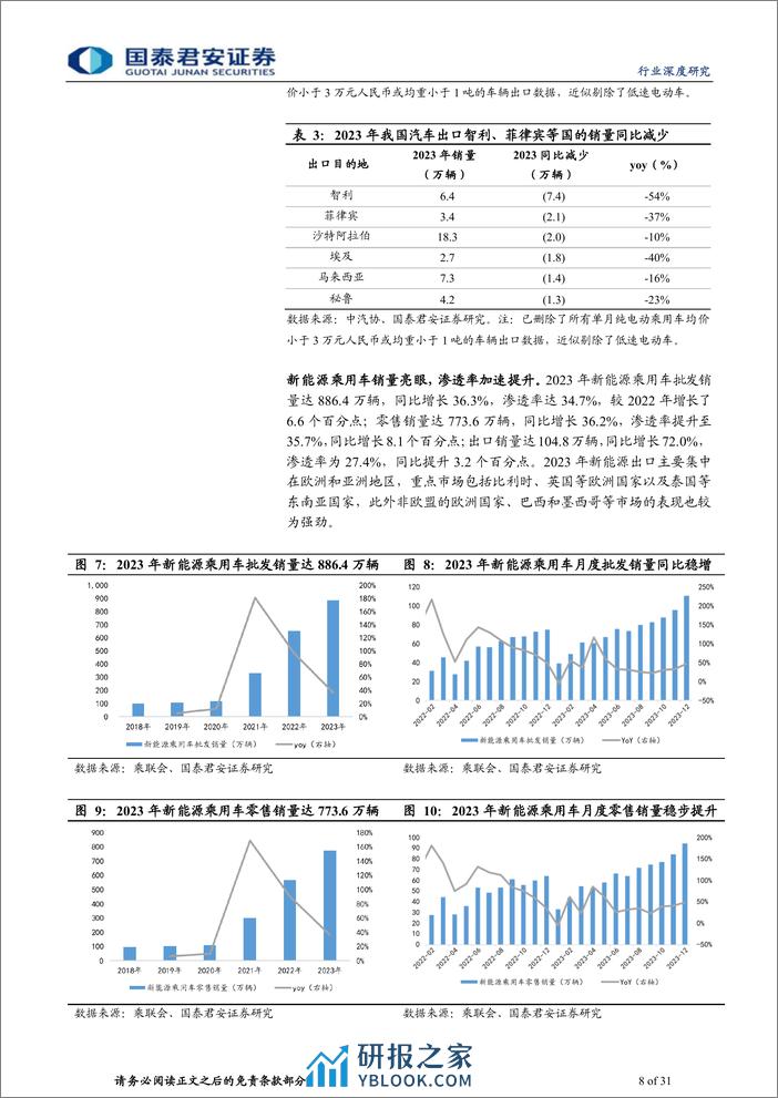 汽车行业2024年中国乘用车市场展望：中高端市场发力，自主品牌份额继续提升-240311-国泰君安-31页 - 第8页预览图