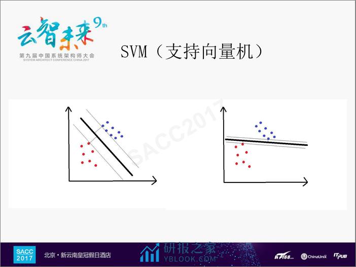 毛大鹏：机器学习和未知样本检测 - 第7页预览图