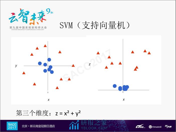 毛大鹏：机器学习和未知样本检测 - 第8页预览图