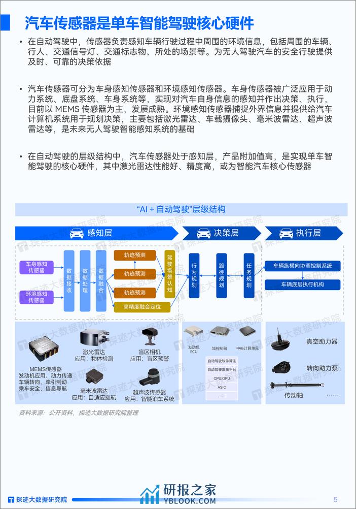 探迹：2022汽车传感器行业专题研究报告 - 第5页预览图