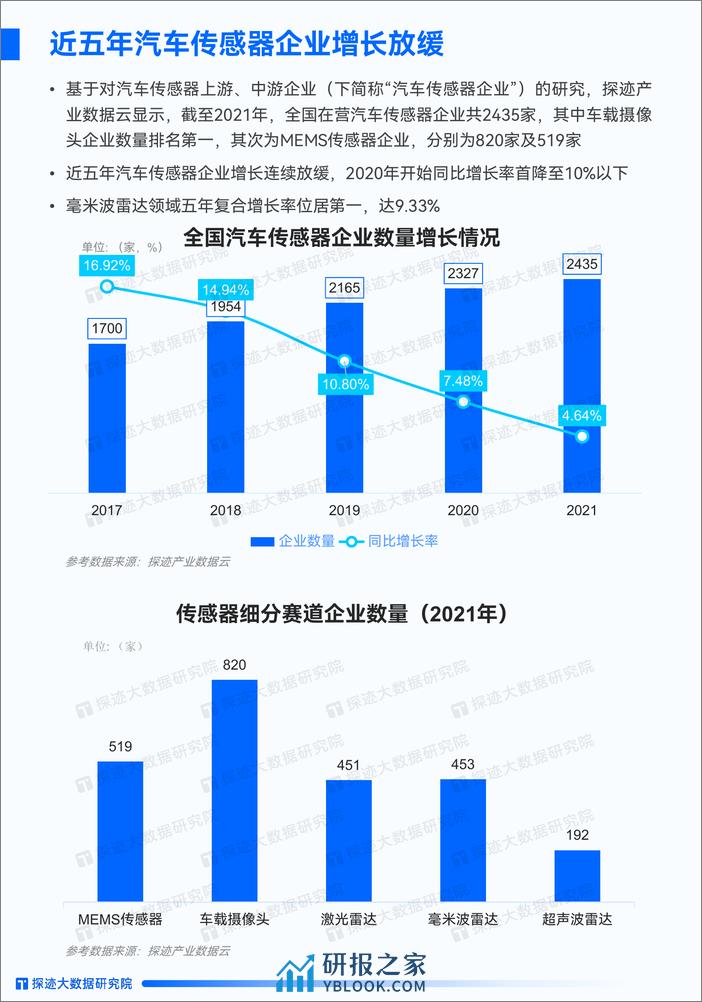 探迹：2022汽车传感器行业专题研究报告 - 第8页预览图