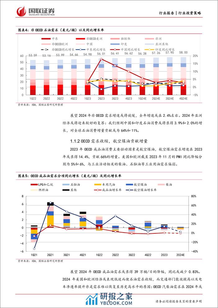 石油石化2024年投资策略：紧抓上游资源与消费降级两条主线-国联证券 - 第6页预览图