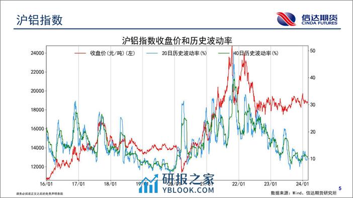 商品期货波动跟踪-20240226-信达期货-57页 - 第6页预览图