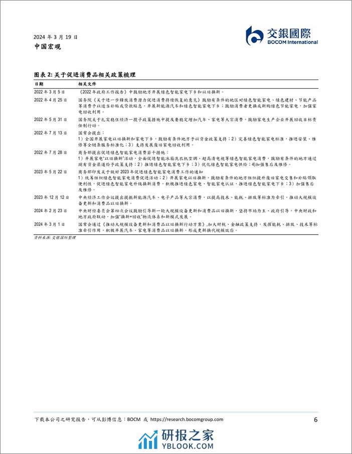 中国宏观：设备更新与循环经济带来的投资机会-240319-交银国际-16页 - 第6页预览图