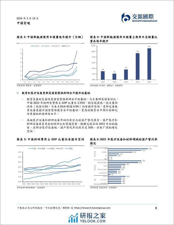 中国宏观：设备更新与循环经济带来的投资机会-240319-交银国际-16页 - 第8页预览图