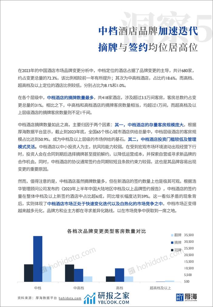 厚海：2023年度中国酒店市场品牌变更洞察报告 - 第8页预览图