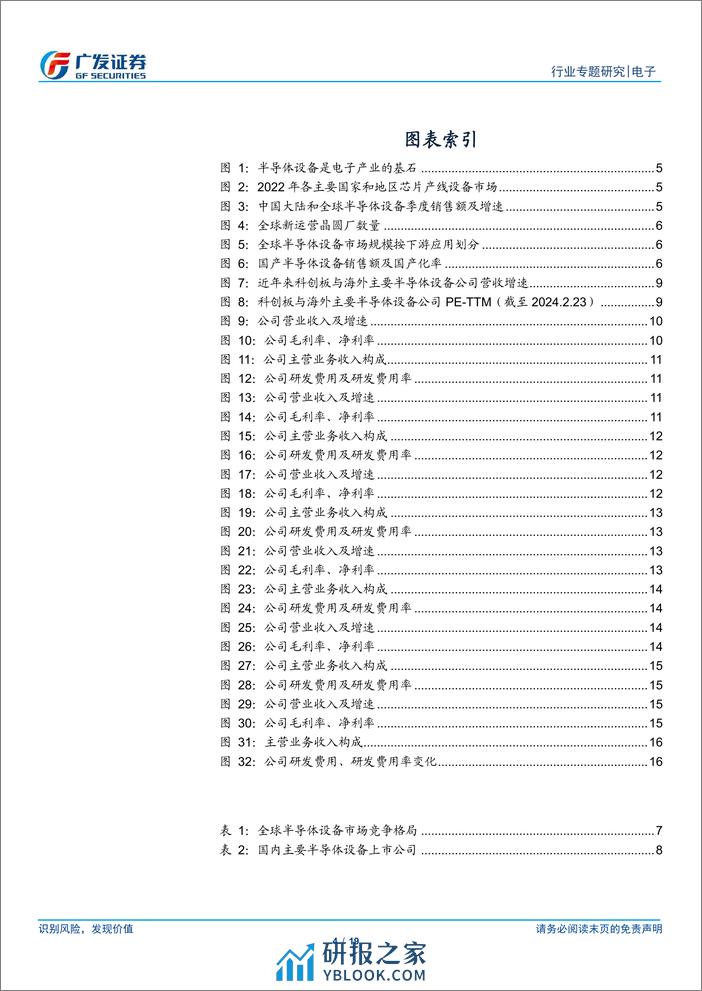 电子行业：半导体设备行业立足科技创新，国产替代空间广阔 - 第4页预览图