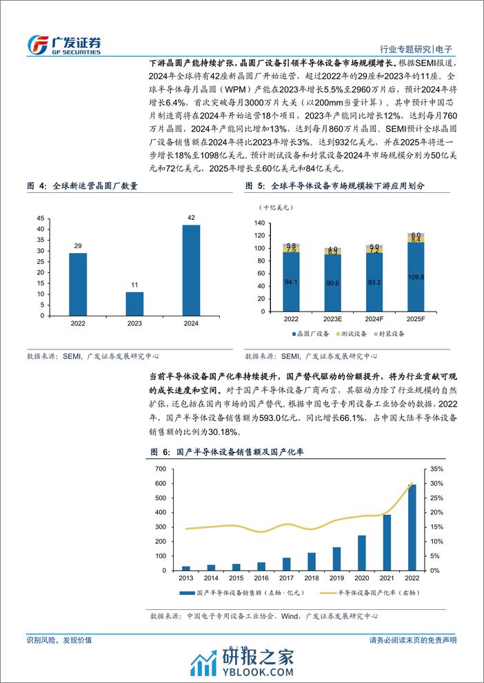 电子行业：半导体设备行业立足科技创新，国产替代空间广阔 - 第6页预览图