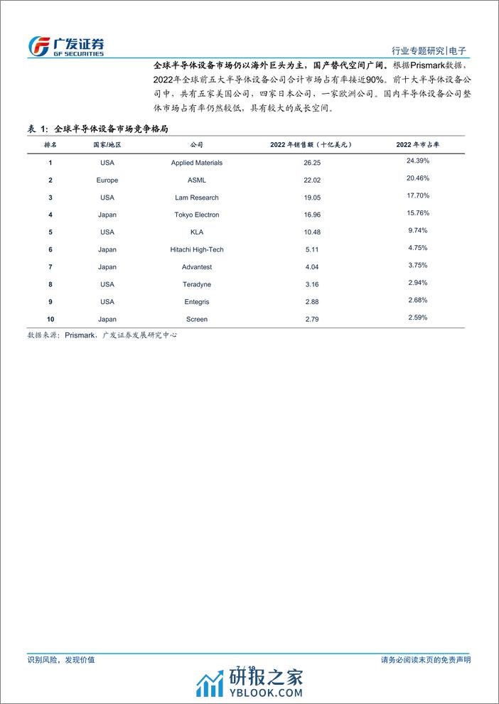 电子行业：半导体设备行业立足科技创新，国产替代空间广阔 - 第7页预览图