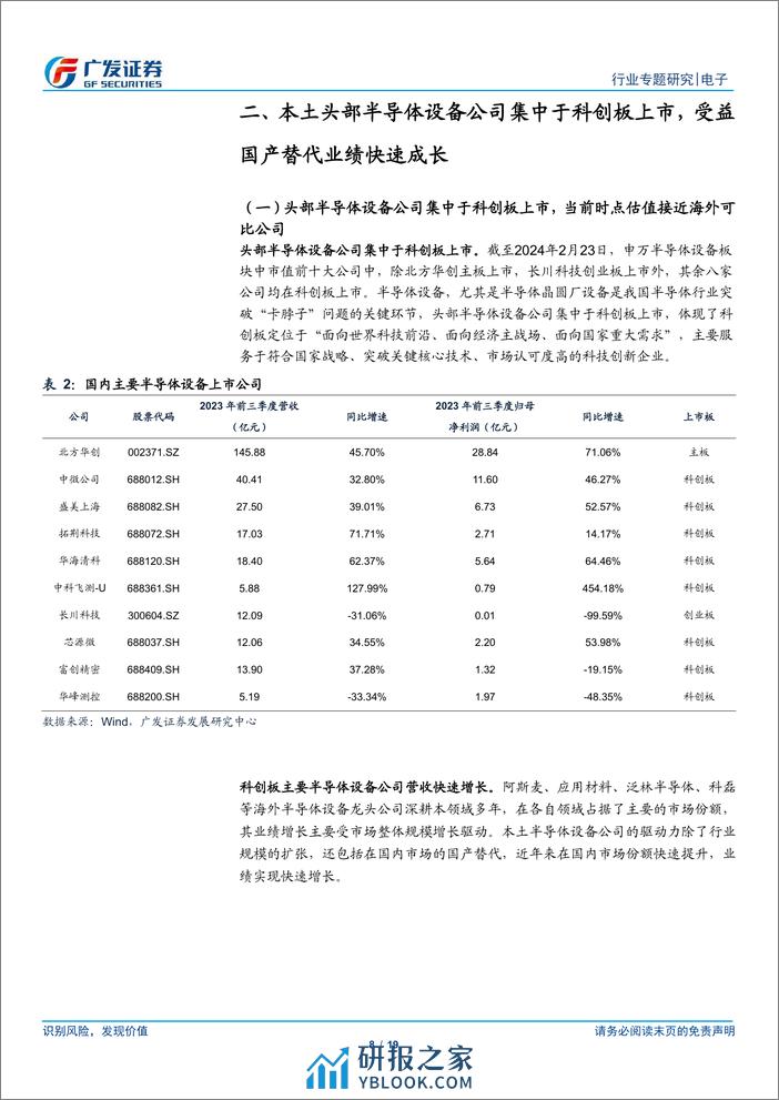 电子行业：半导体设备行业立足科技创新，国产替代空间广阔 - 第8页预览图