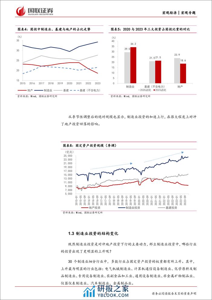 宏观专题报告：地产长周期拐点后的产业结构变化-240316-国联证券-16页 - 第5页预览图