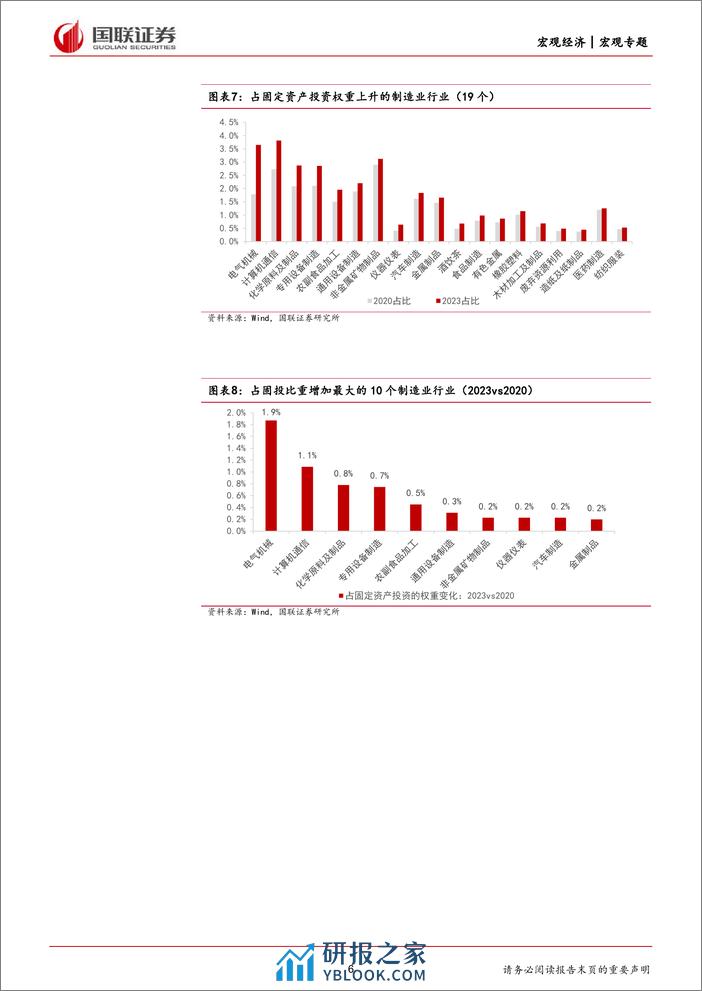 宏观专题报告：地产长周期拐点后的产业结构变化-240316-国联证券-16页 - 第6页预览图