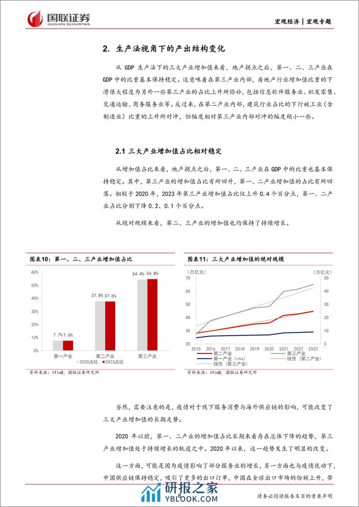 宏观专题报告：地产长周期拐点后的产业结构变化-240316-国联证券-16页 - 第8页预览图