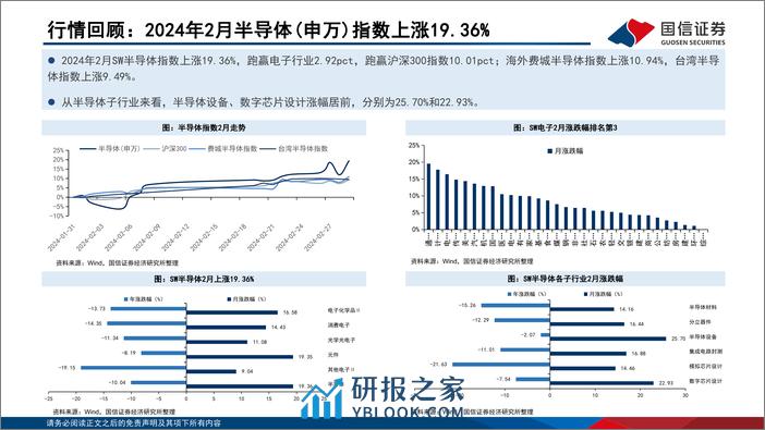 半导体3月投资策略：消费电子芯片高景气持续，存储周期强势上行-240306-国信证券-20页 - 第5页预览图