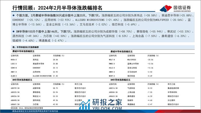 半导体3月投资策略：消费电子芯片高景气持续，存储周期强势上行-240306-国信证券-20页 - 第6页预览图