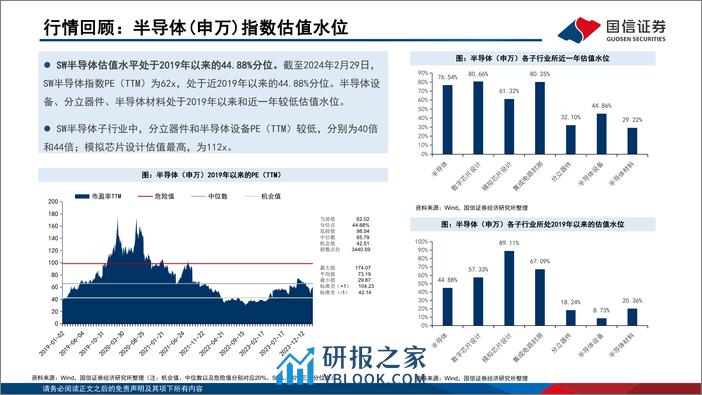 半导体3月投资策略：消费电子芯片高景气持续，存储周期强势上行-240306-国信证券-20页 - 第7页预览图