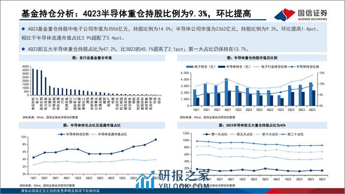 半导体3月投资策略：消费电子芯片高景气持续，存储周期强势上行-240306-国信证券-20页 - 第8页预览图