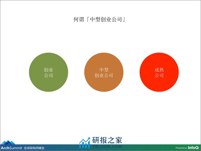 研发体系构建_龚银_中型创业公司的技术管理之痛 - 第6页预览图