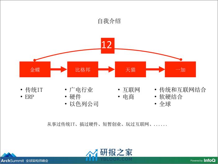 研发体系构建_龚银_中型创业公司的技术管理之痛 - 第7页预览图