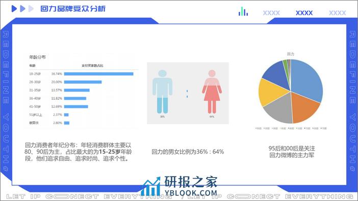 国货鞋服品牌传播规划【运动鞋服】【国货品牌传播】【国潮IP营销】 - 第8页预览图