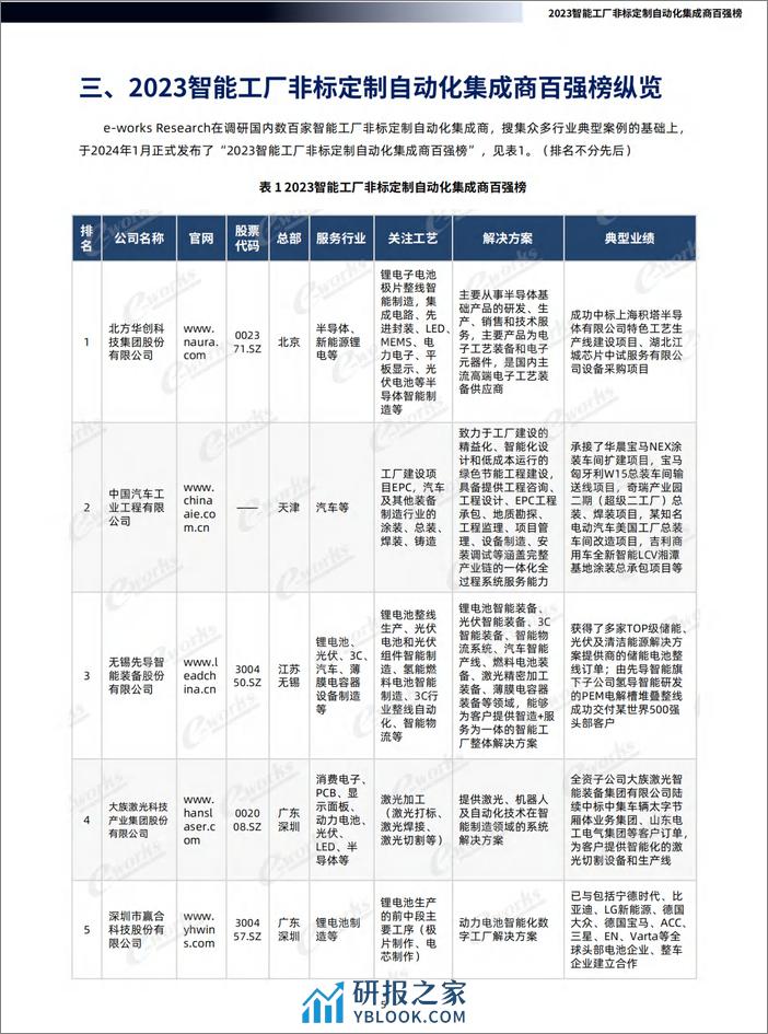 e-works Research：2023智能工厂非标定制自动化集成商百强榜暨研究报告 - 第8页预览图