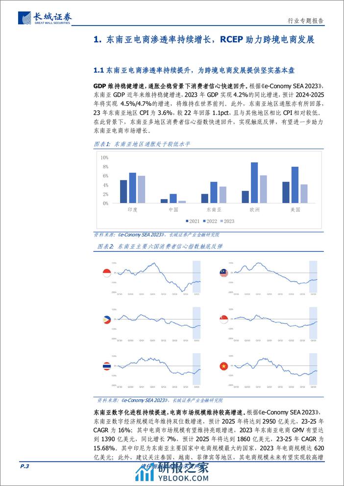 电商零售行业跨境电商专题：东南亚电商渗透率上行空间广阔，新兴市场提供跨境电商发展机会 - 第3页预览图