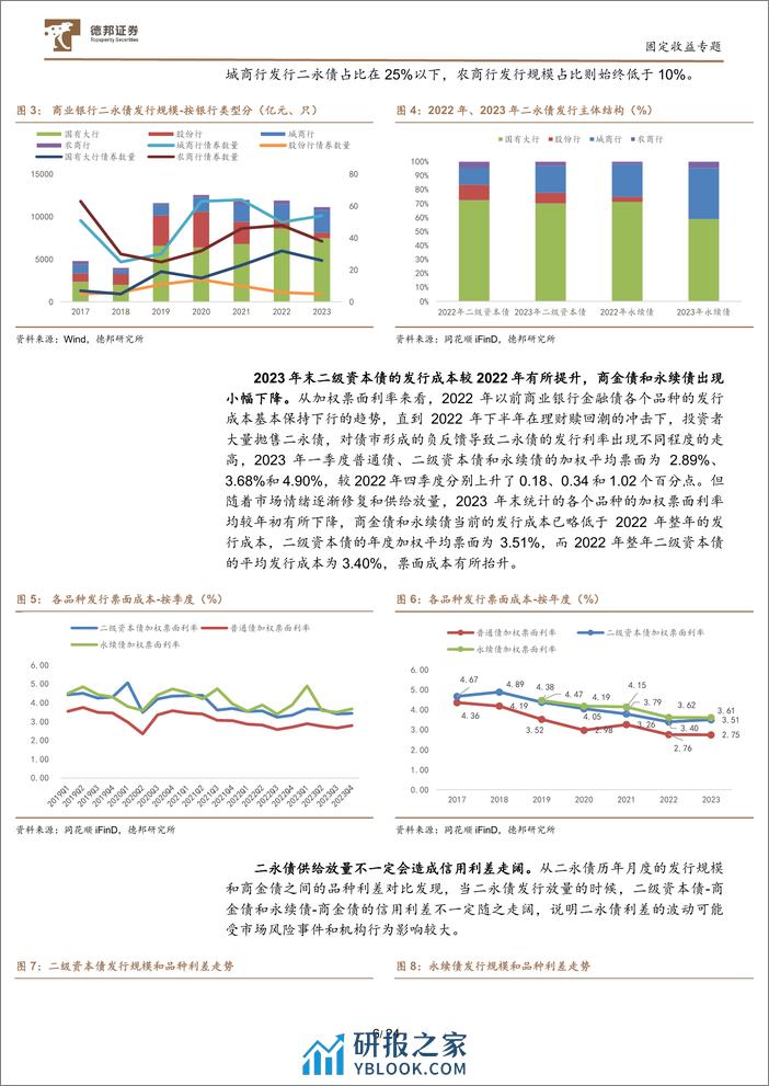 债券策略系列之二十：二永债投资分析框架的再思考-20240202-德邦证券-25页 - 第7页预览图