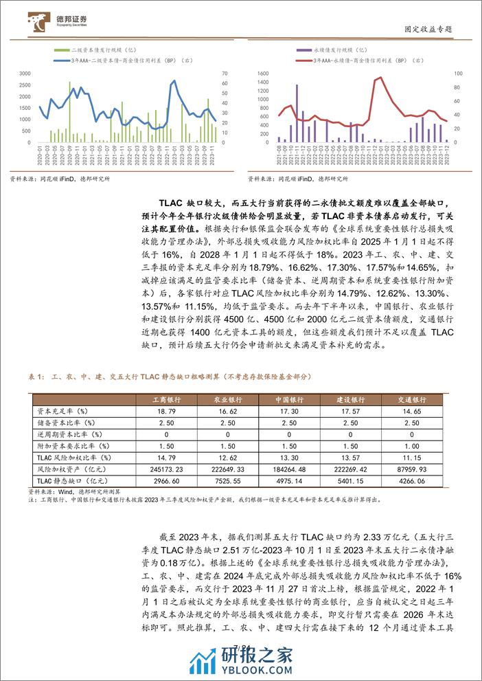 债券策略系列之二十：二永债投资分析框架的再思考-20240202-德邦证券-25页 - 第8页预览图