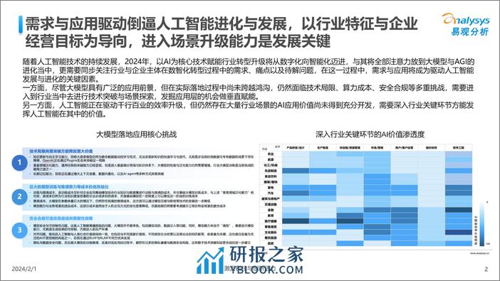 【易观分析】中国人工智能行业应用发展趋势2024 - 第2页预览图