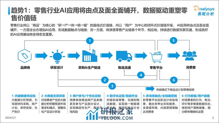 【易观分析】中国人工智能行业应用发展趋势2024 - 第3页预览图